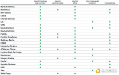 Bitwise:华盛顿“加密周” 为何对加密货币意义重