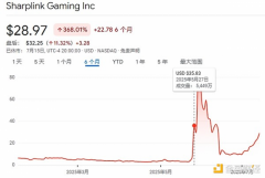 从博彩运营商到“ETH版微策略” 看懂SharpLink的以