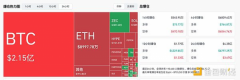 BTC重返9.3万美元 8.3万美元一日游 到底发生了什么