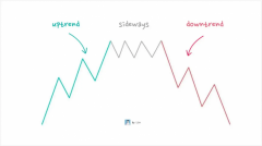新手必读：资深交易员分享五大交易“法门”